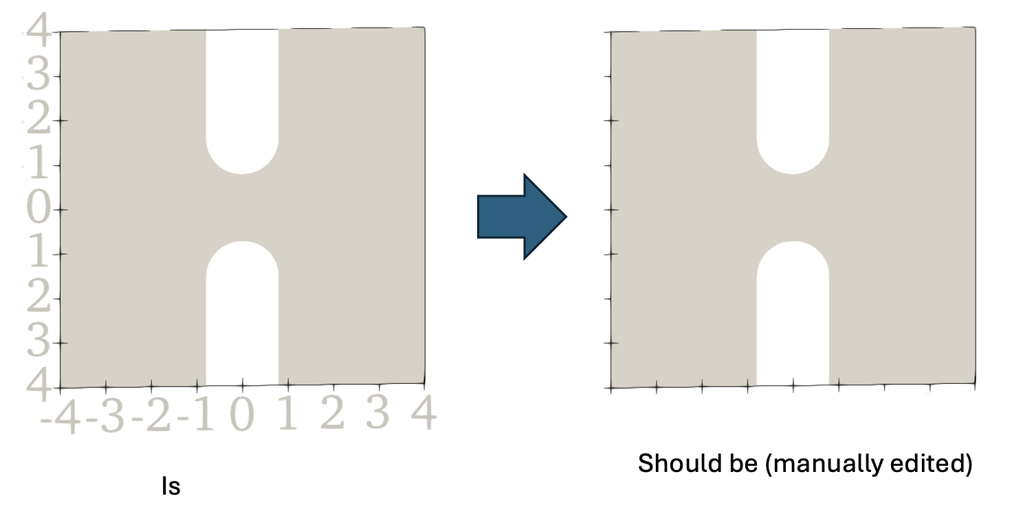 Remove Axis Tick Labels - ParaView Support - ParaView