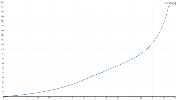 test-surface-extract-selection