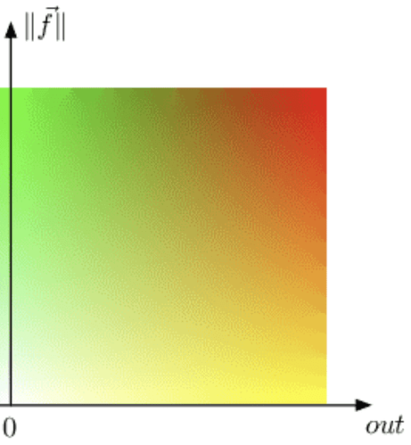 2D-colormap