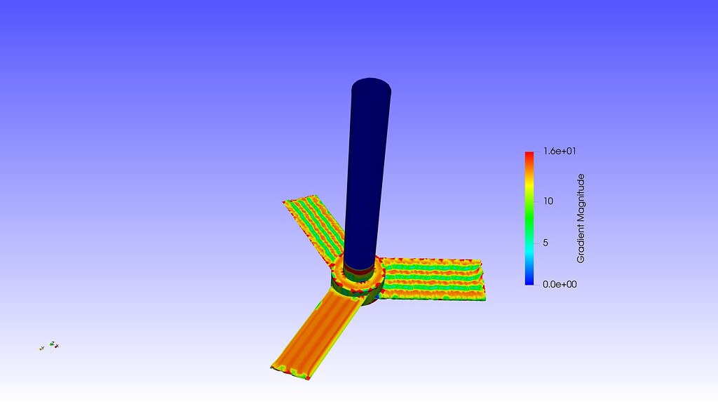 How to calculate Wall Shear Stress ParaView Support ParaView