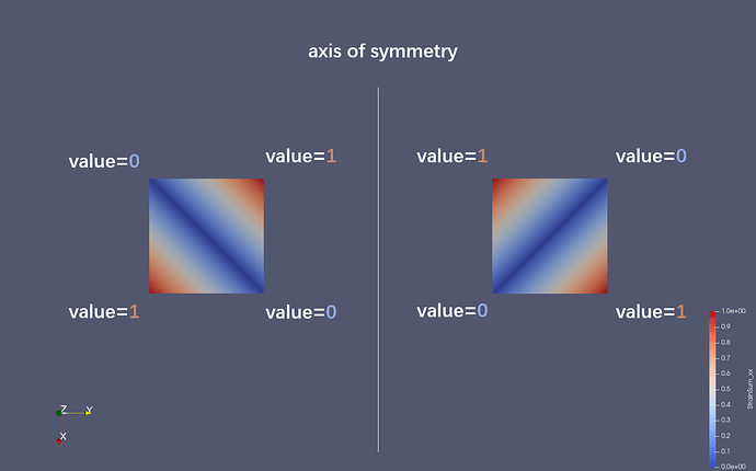 Symmetric pattern