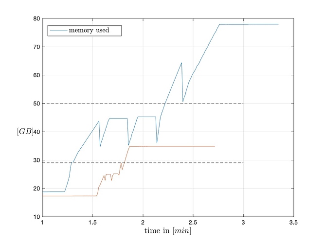 subset.222.333.comparison