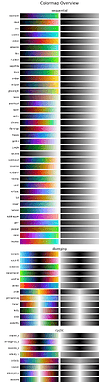 CMasher colormap