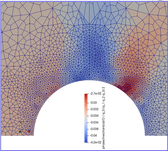 unstructuredGrid