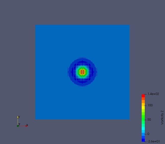 paraview calculator