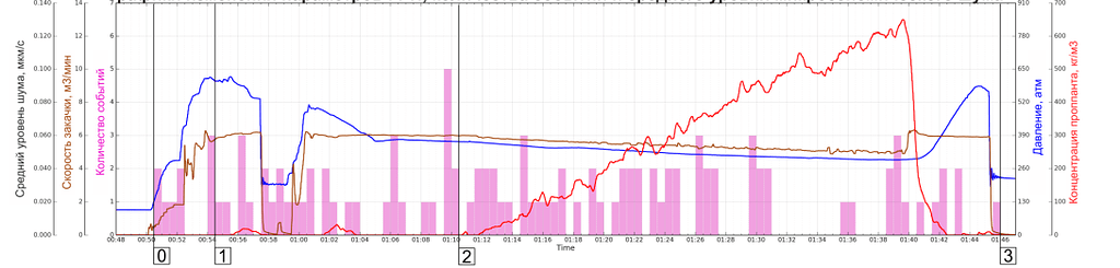 basic charting with matplotlib (scatterplot, barchart,... How to create a dual chart - lineplot and barchart? - ParaView Support ...