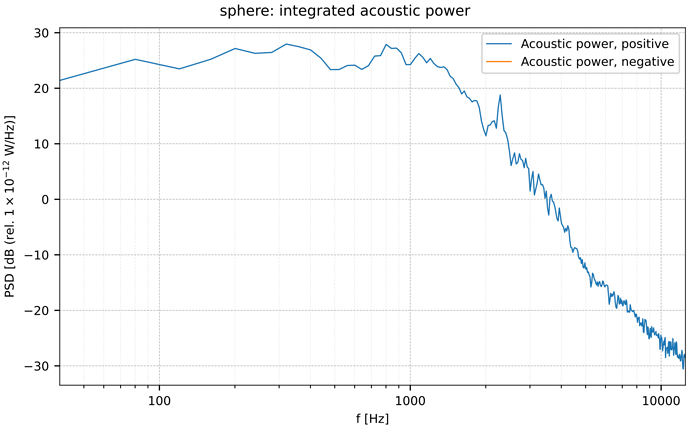 acousticPower_INT