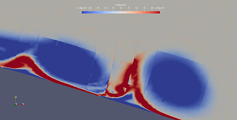 Boxy Vorticity