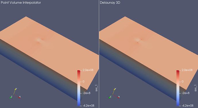 interpolator-vs-delaunay