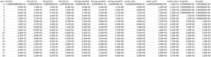 .csv example