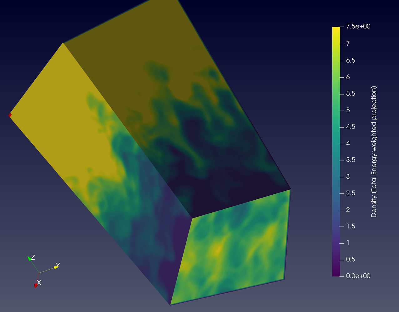 How to make projection plot in 3D datasets? - ParaView Support - ParaView