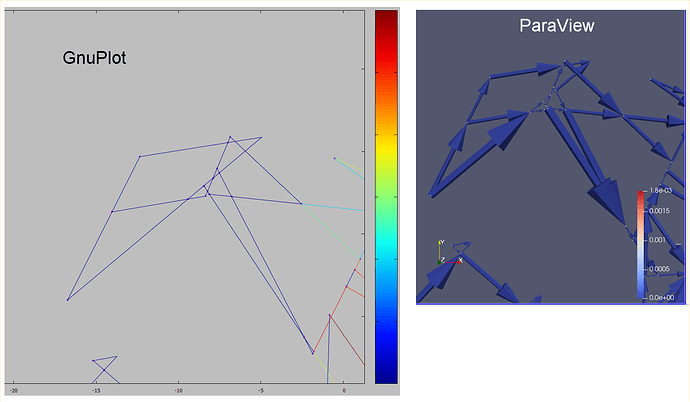 GnuPlot_vs_Paraview