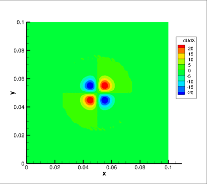 tecplot incorrect data