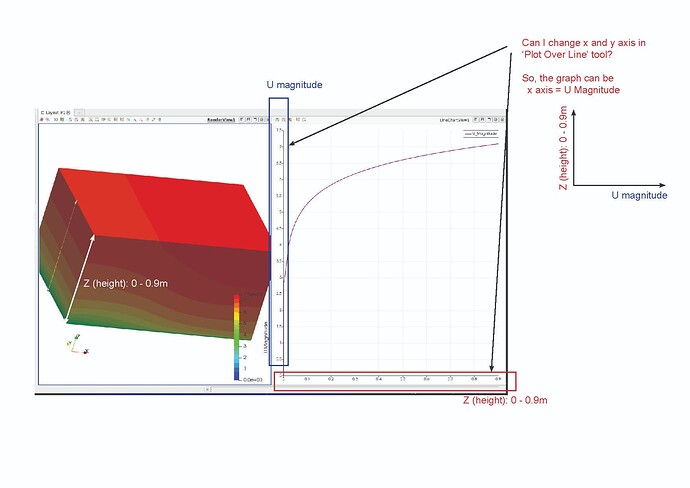 question-plot over line