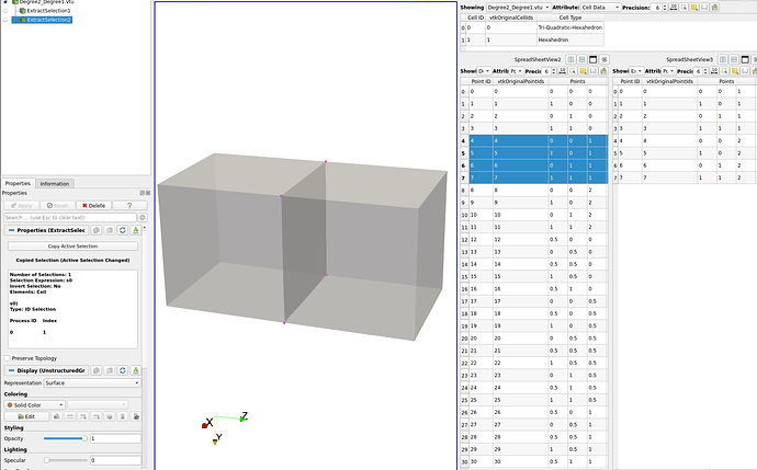 Interior faces that are between cells of different order