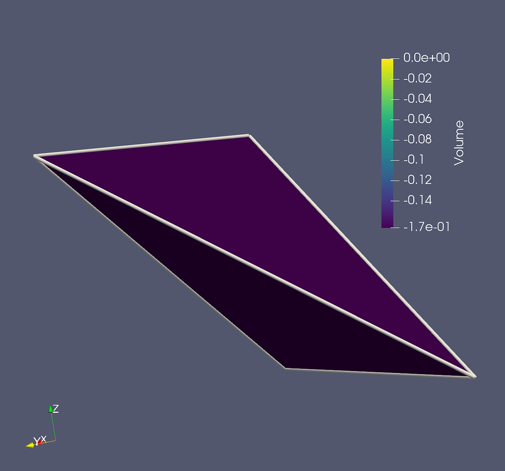 negative-cell-volume-development-paraview