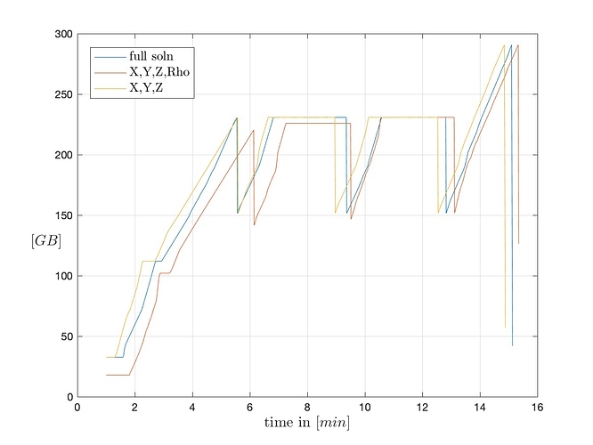 comparison_partialsoln