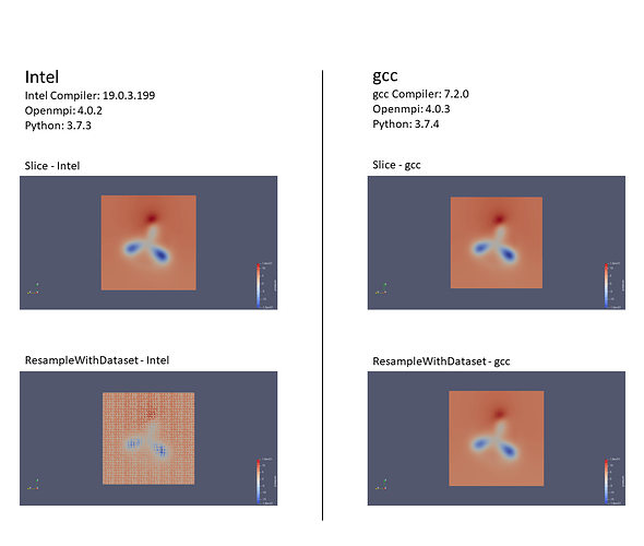 slide-compare-intel-gcc