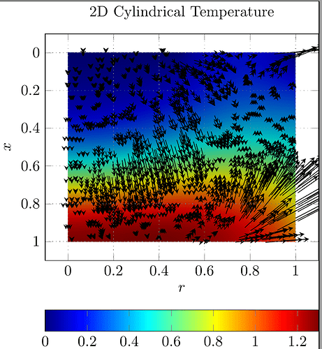 TemperaturePGFPlotsCylindrical