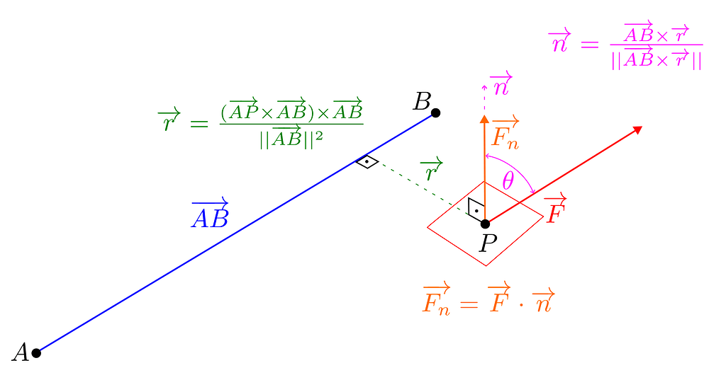 Vector operations in Python Calculator - ParaView Support - ParaView