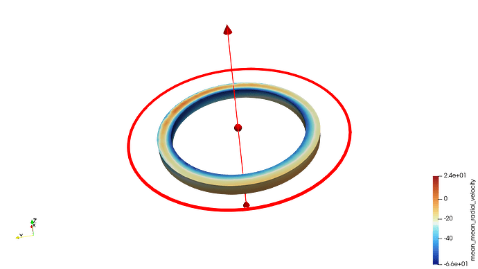 Annular cylinder