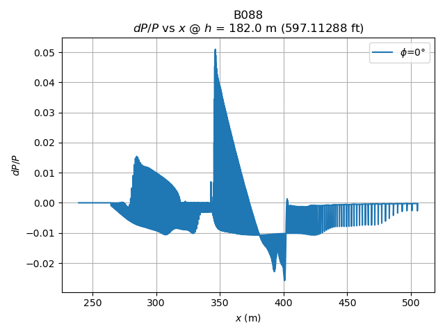 waveform_phi_0