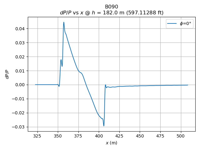 waveform_phi_0(1)