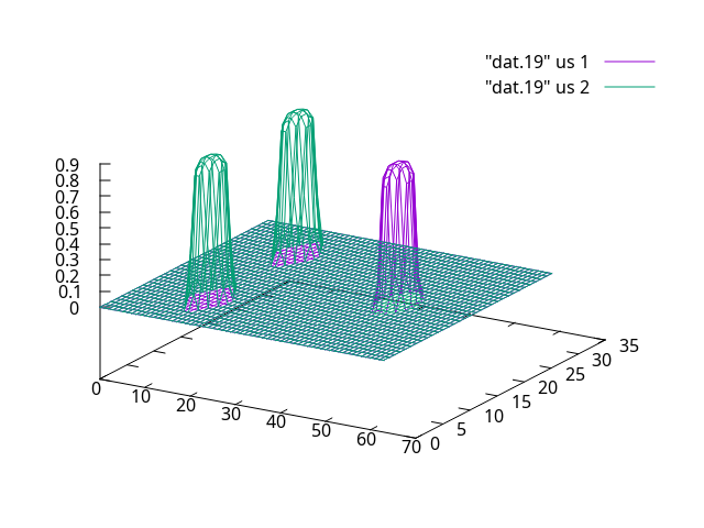 Plot points. 3d Grid Plot. Gnuplot point Type. Display Grid.