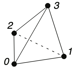 CellConnectionsTetrahedron