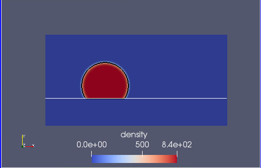 density_contour