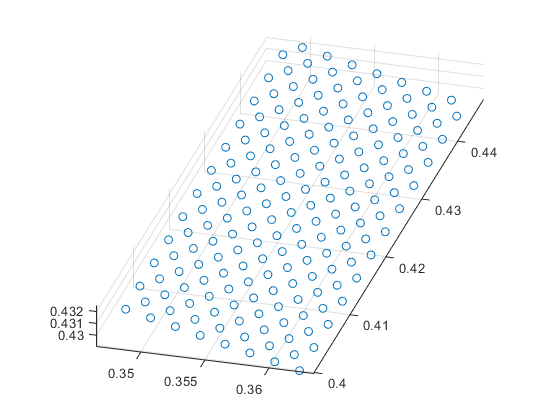 staggered_NACA0012_ib_points